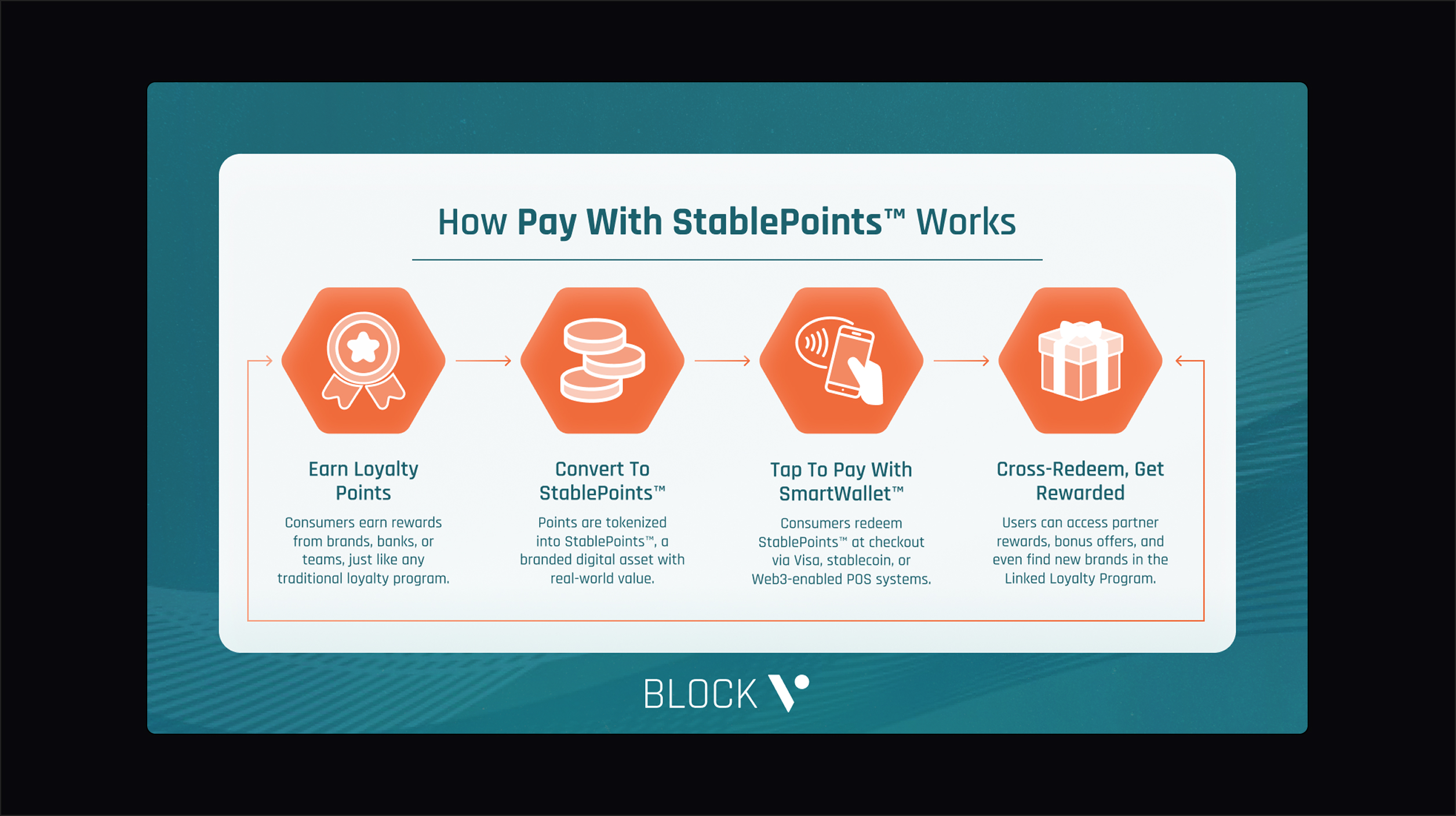 BLOCKv — 4
