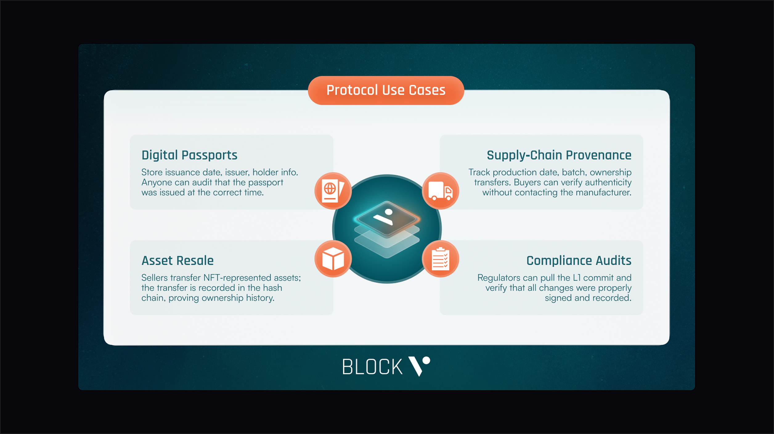 BLOCKv — 6
