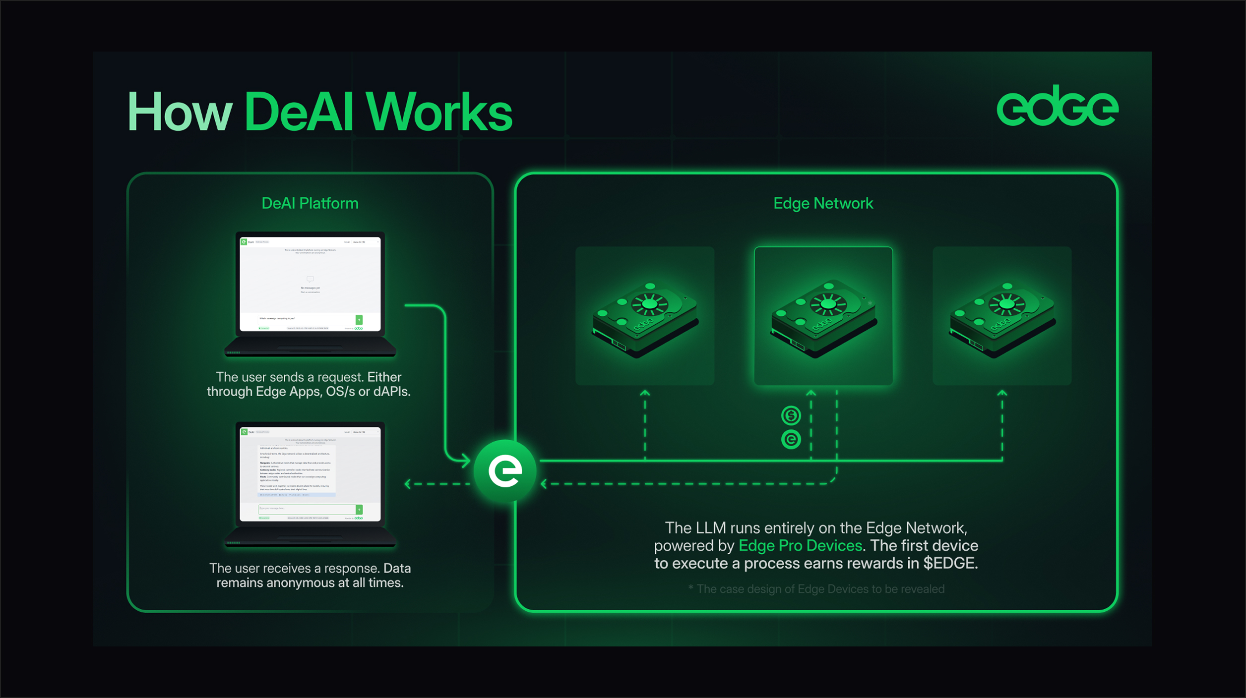 Edge Network — 6