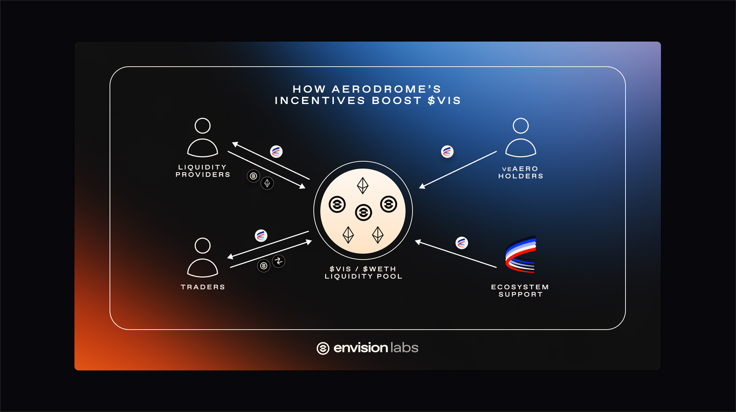 Envision Labs — 7