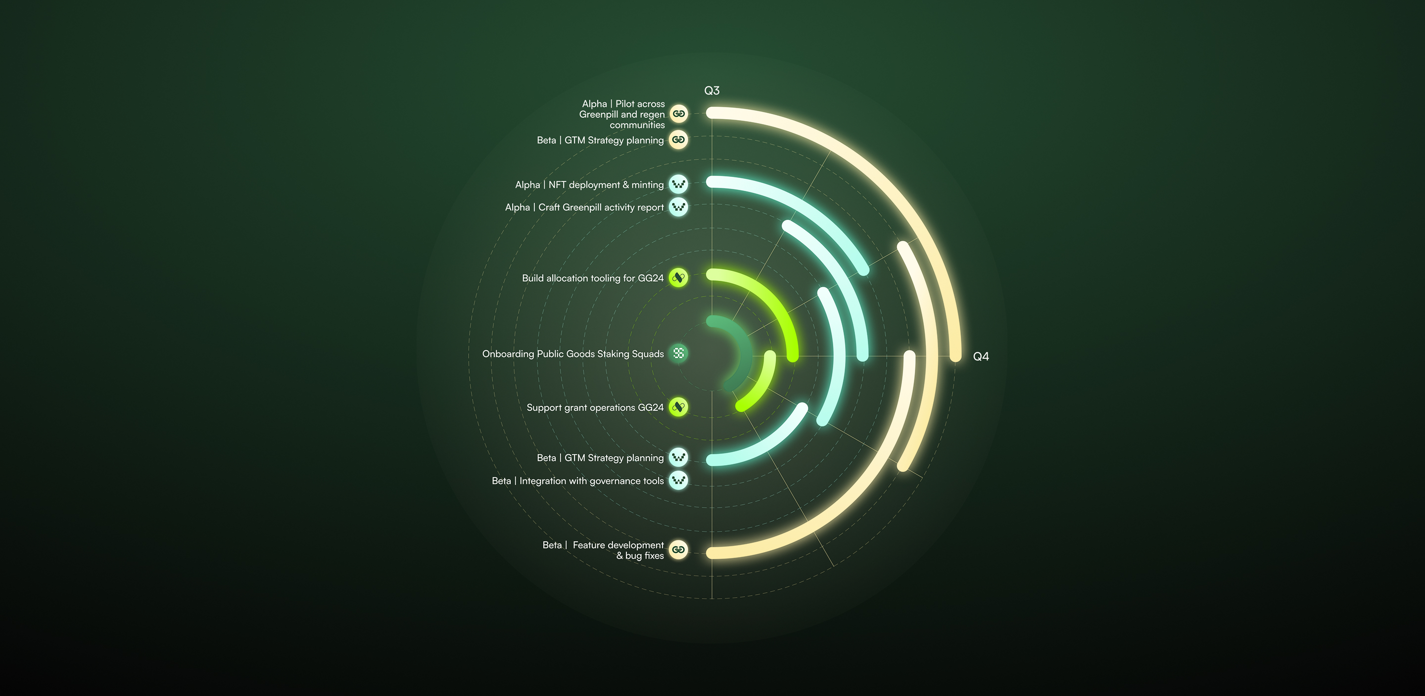 Regenerative Stack