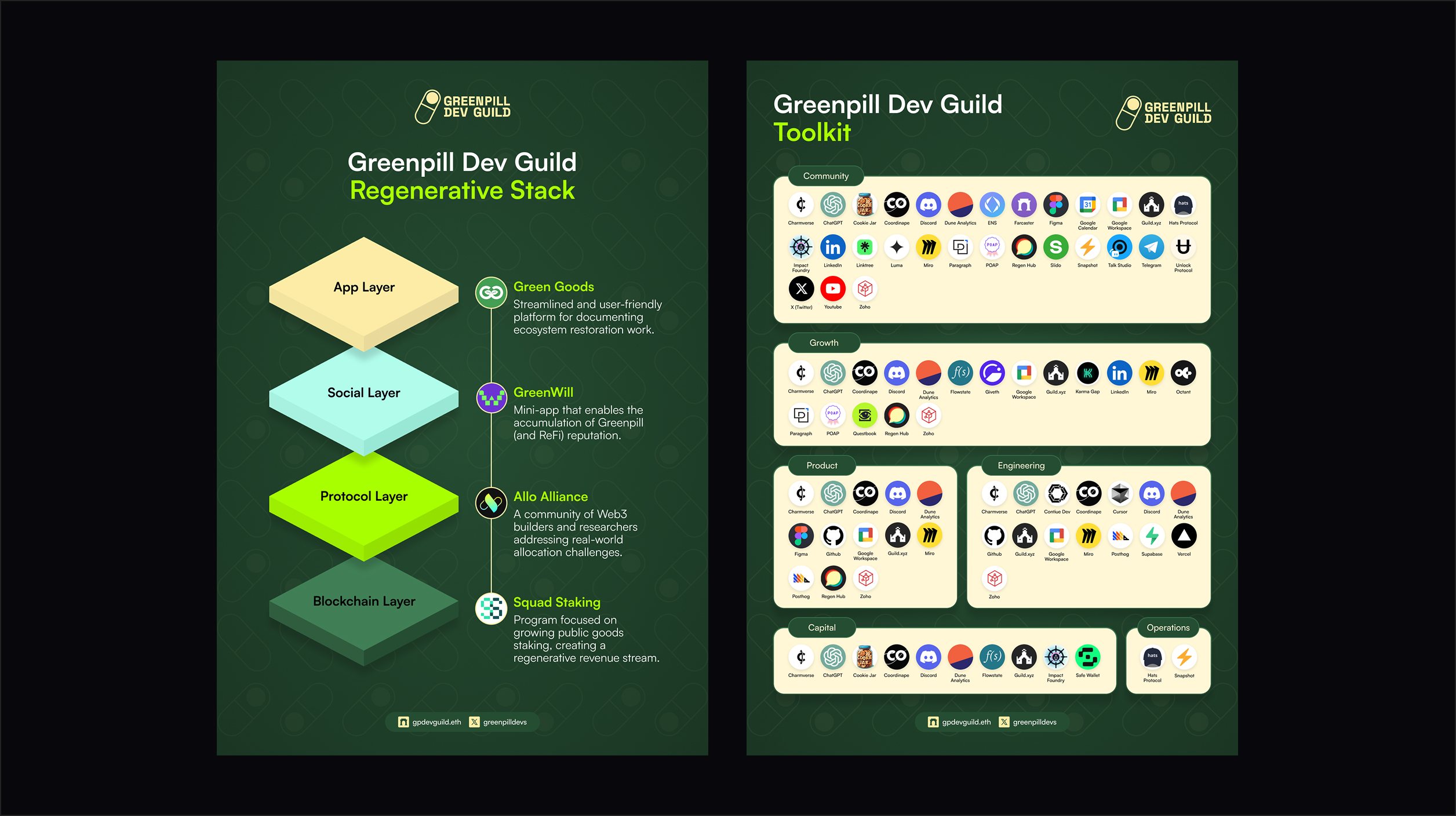 Regenerative Stack — 2
