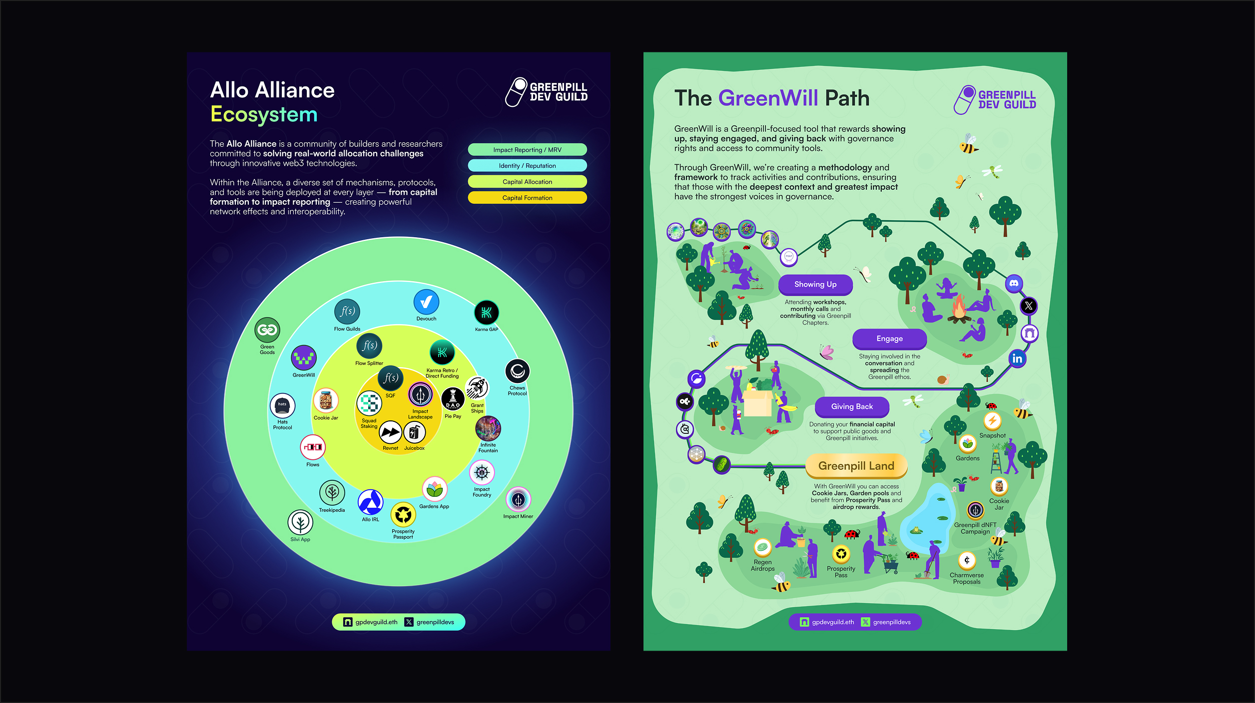 Regenerative Stack — 4