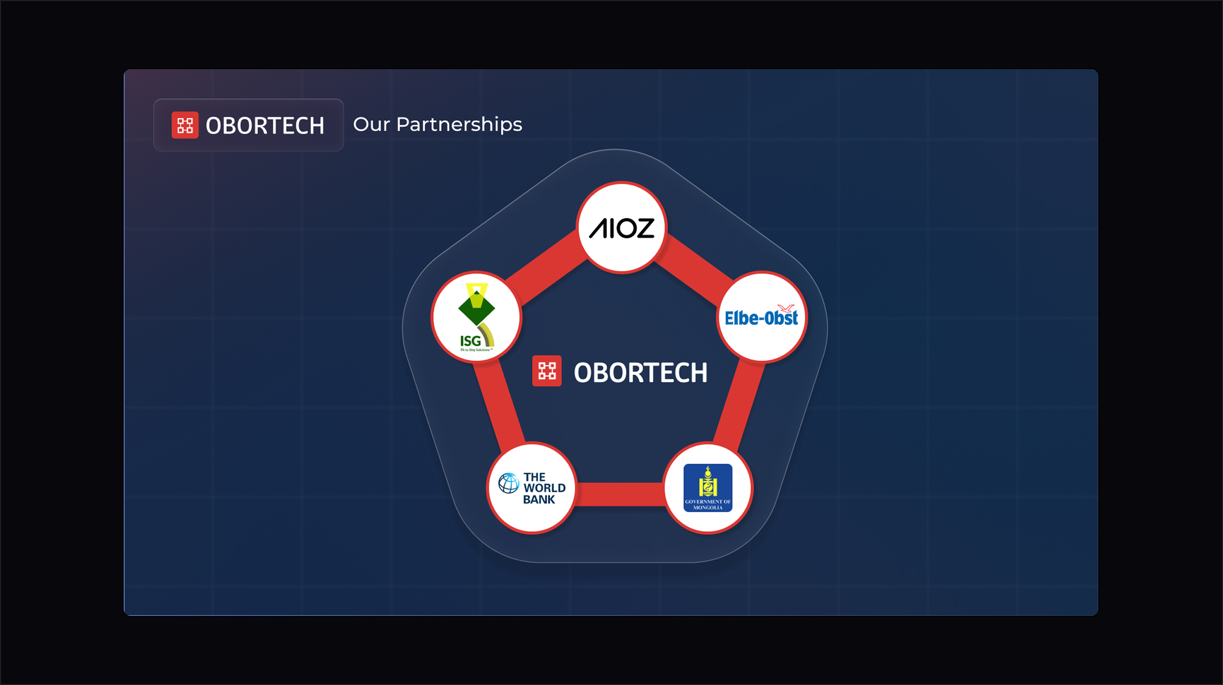 Obortech — 6